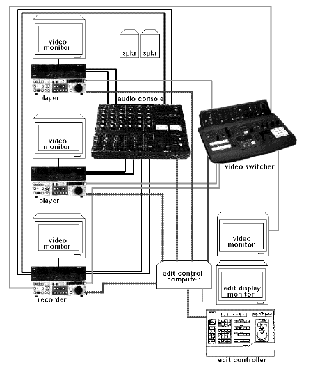 Hasil gambar untuk rangkaian audio video TV  LED