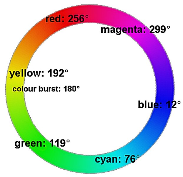 phase_colour_wheel_big.jpg